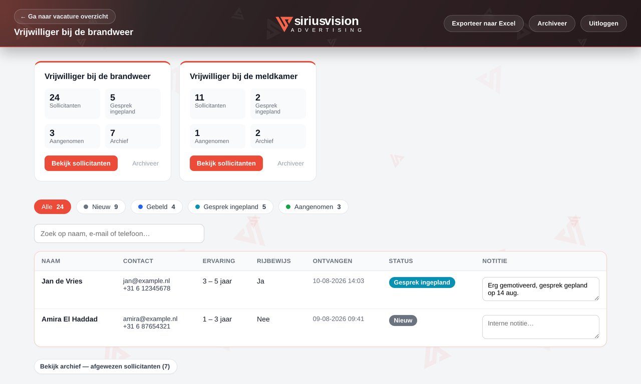 Schermafbeelding van een recruitmentdashboard met campagnecijfers per functie en kanaal